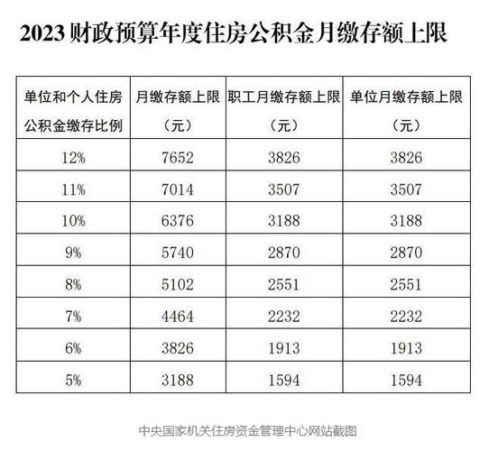 杭州市公积金，杭州市公积金缴费基数2023
