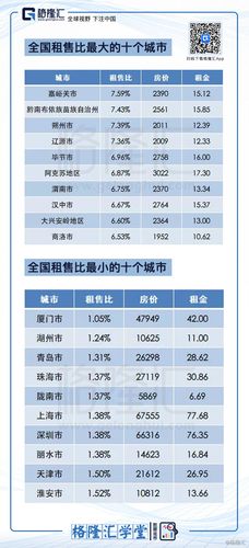 房屋租售比，上海房屋租售比