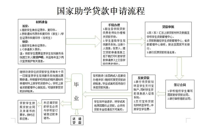 中国银行助学贷款，中国银行助学贷款申请流程！
