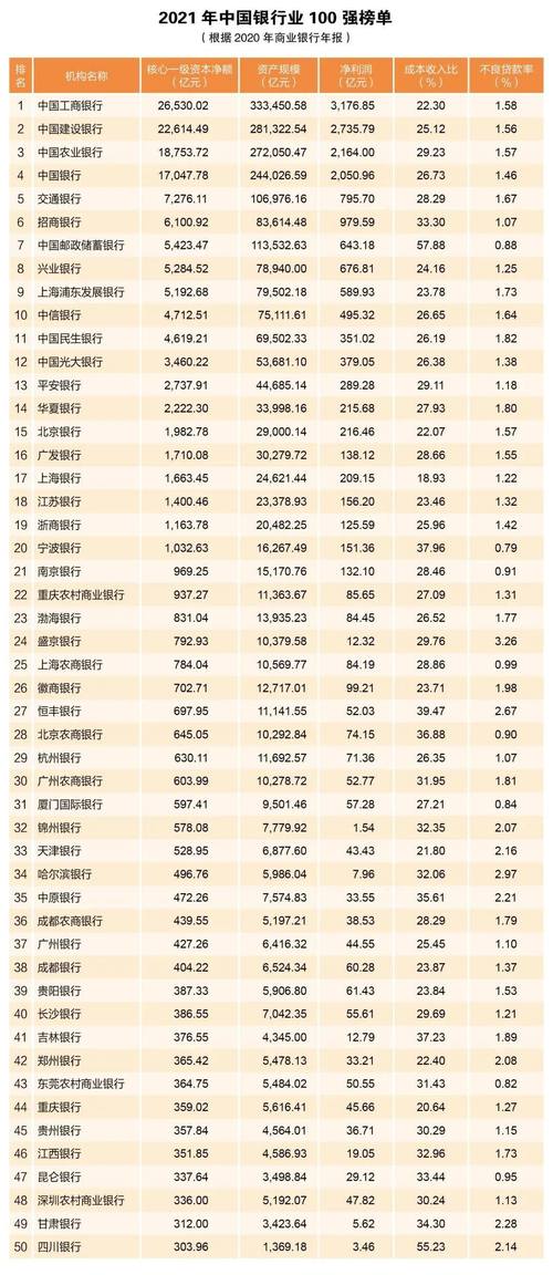 中国银行贷款年利率，中国银行贷款年利率2023年