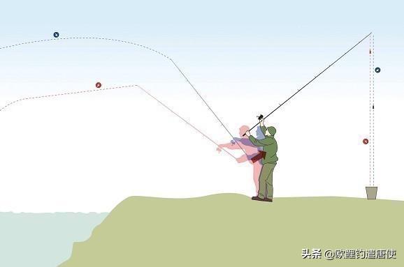 游戏钓鱼如何抛竿，钓鱼怎么抛竿视频教程
